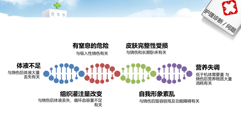 护理烧伤患者培训ppt_第15页
