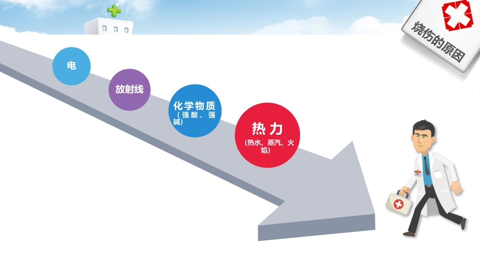 护理烧伤患者培训ppt_第4页