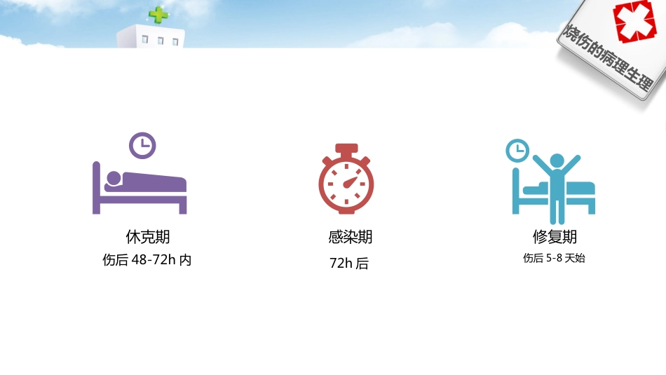 护理烧伤患者培训ppt_第5页