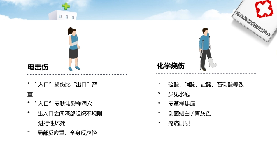 烧伤病人护理 (2)_第11页