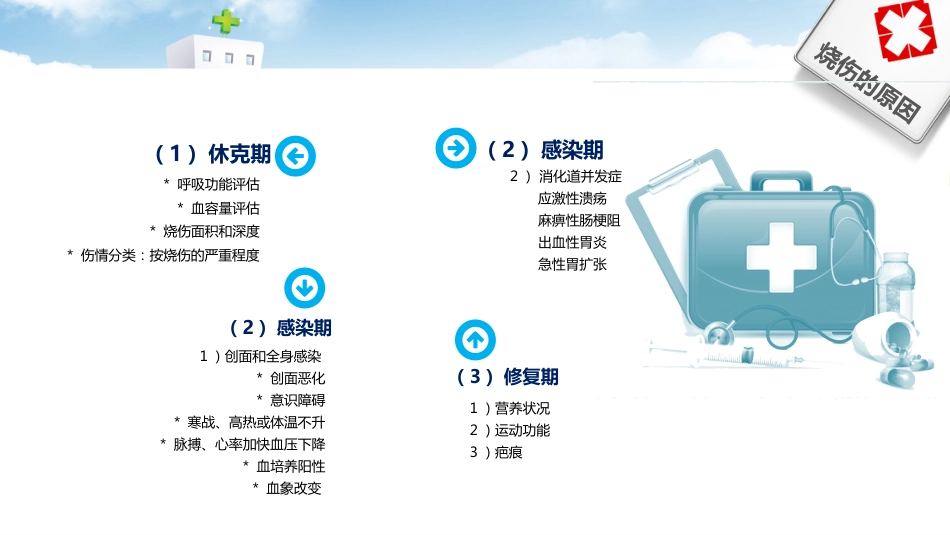 烧伤病人护理 (2)_第14页