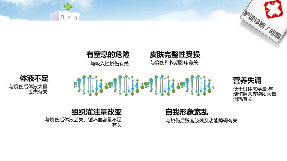 烧伤病人护理 (2)_第15页