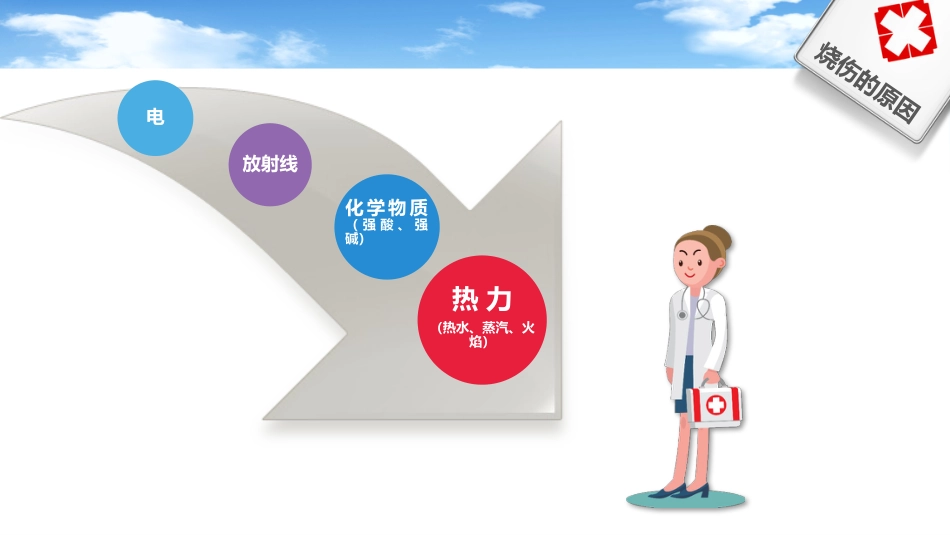 烧伤病人护理 (2)_第4页