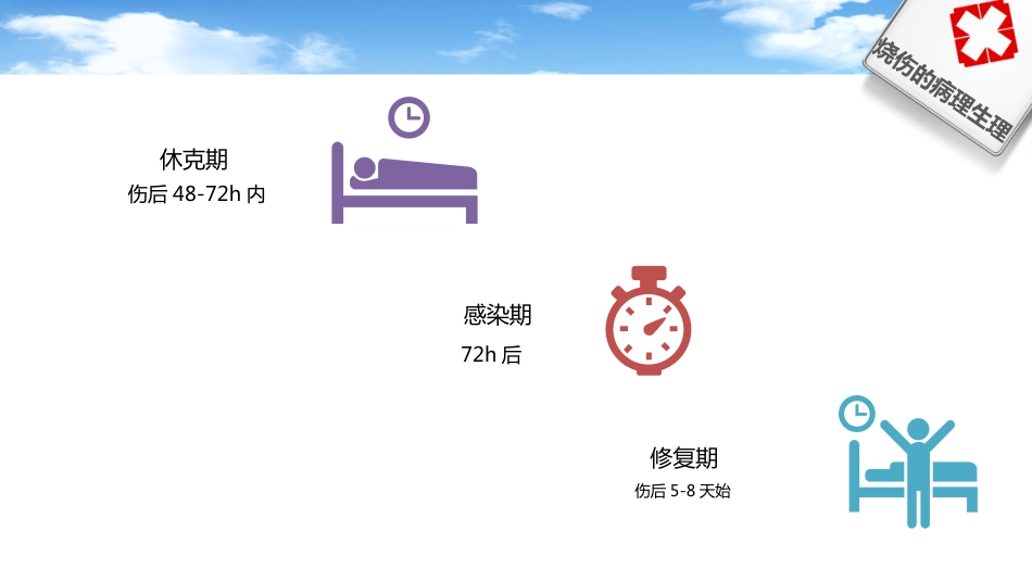 烧伤病人护理 (2)_第5页