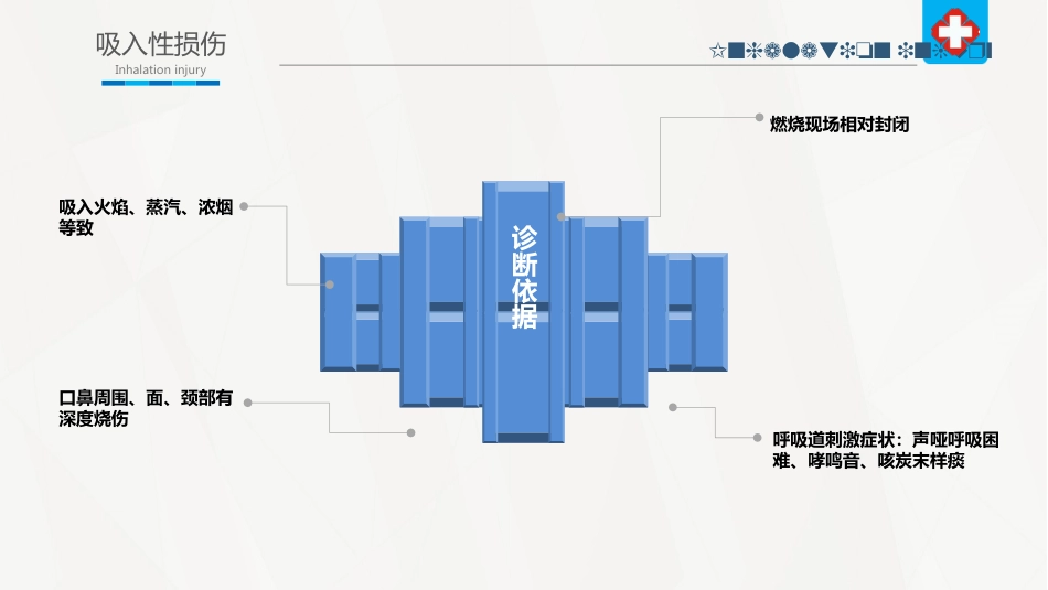 烧伤病人护理_第10页