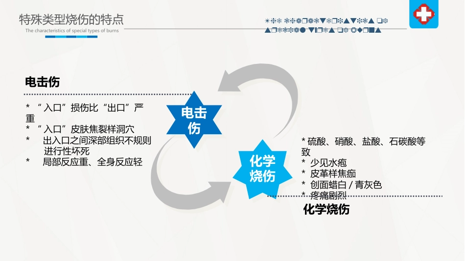 烧伤病人护理_第11页