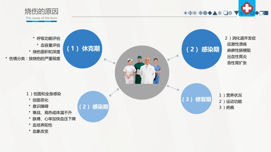 烧伤病人护理_第14页
