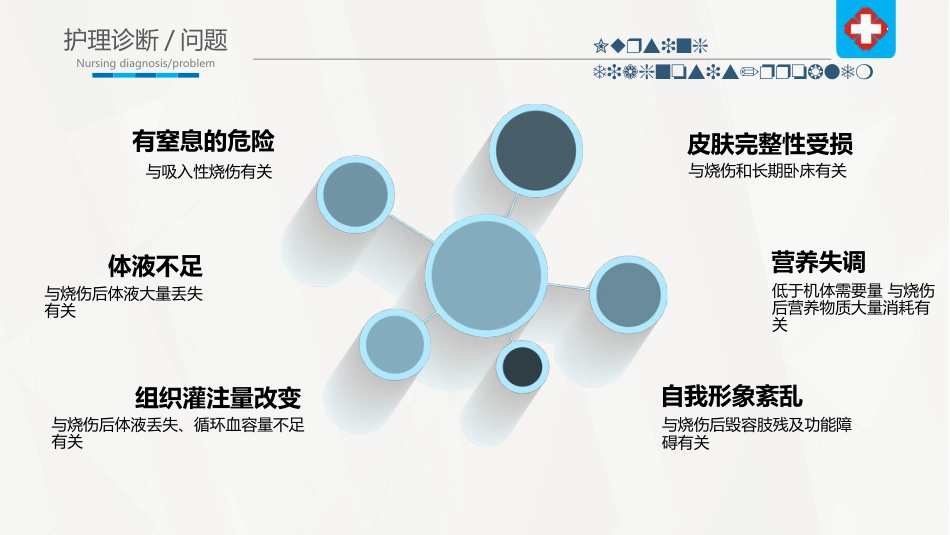 烧伤病人护理_第15页