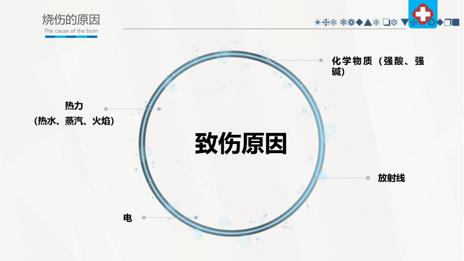 烧伤病人护理_第4页