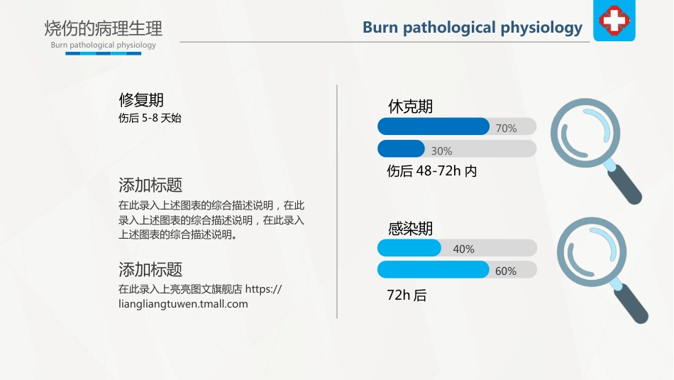 烧伤病人护理_第5页