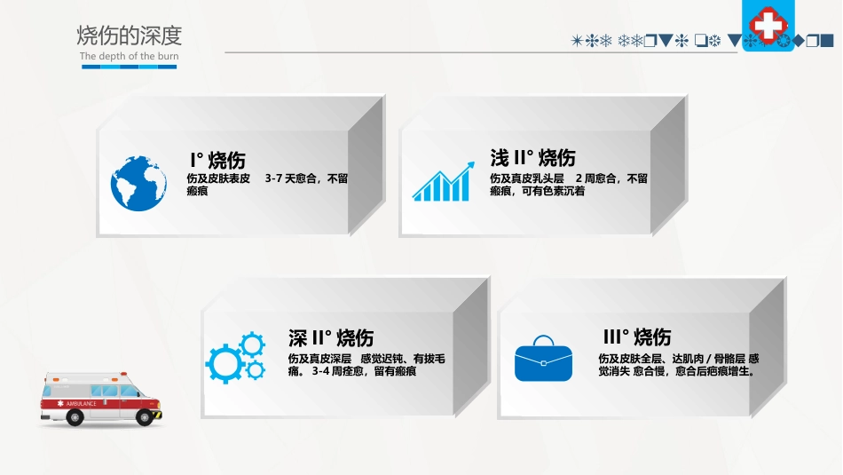 烧伤病人护理_第8页