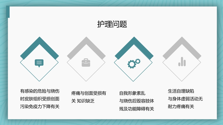 烧伤病人护理教学查房_第12页