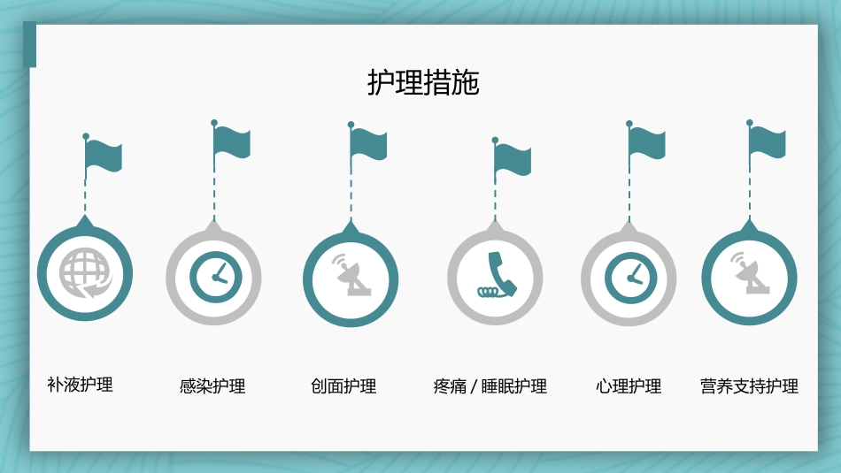 烧伤病人护理教学查房_第14页