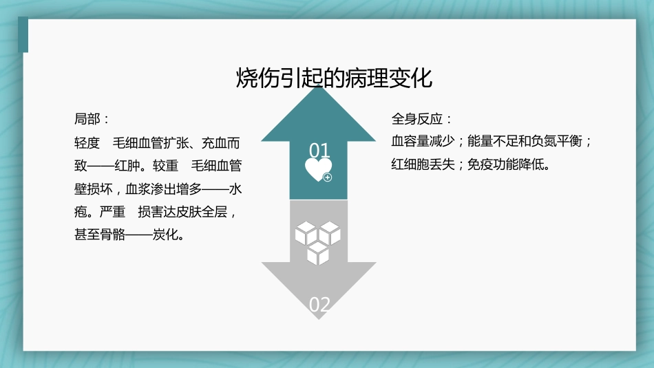 烧伤病人护理教学查房_第4页