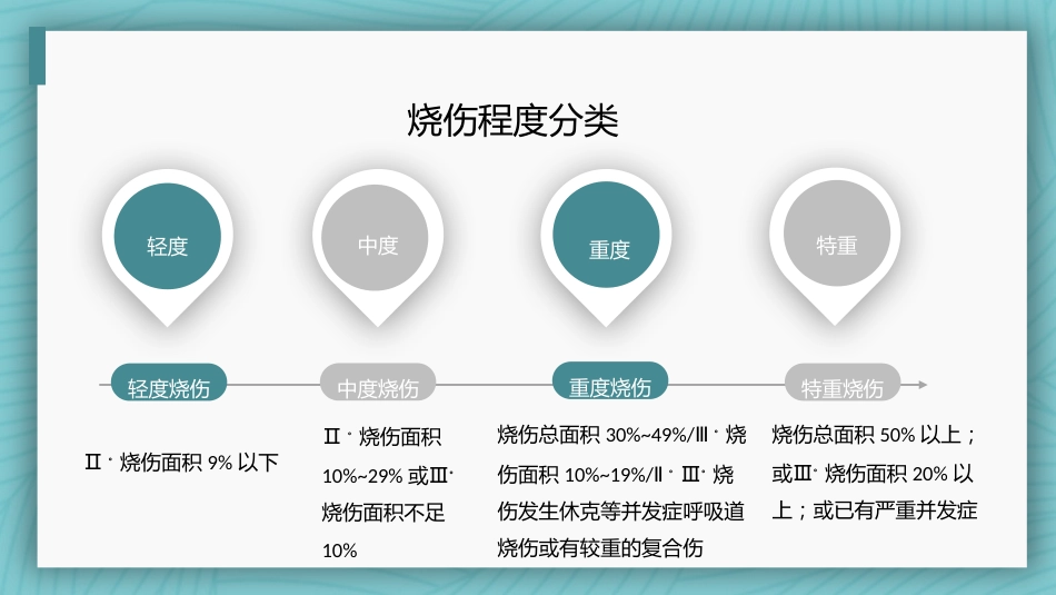 烧伤病人护理教学查房_第6页