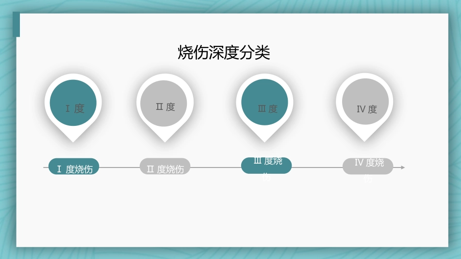烧伤病人护理教学查房_第7页