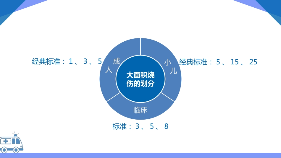 烧伤护理查房_第14页