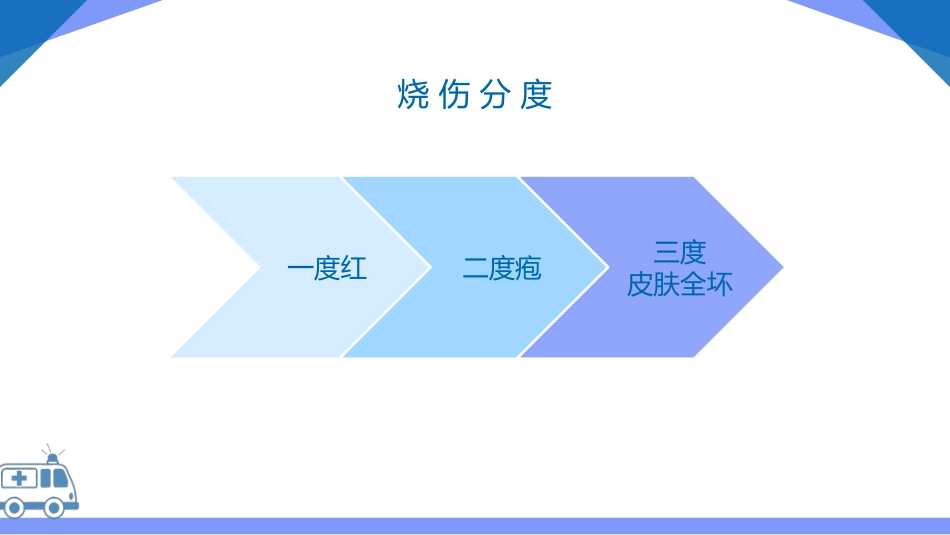 烧伤护理查房_第15页