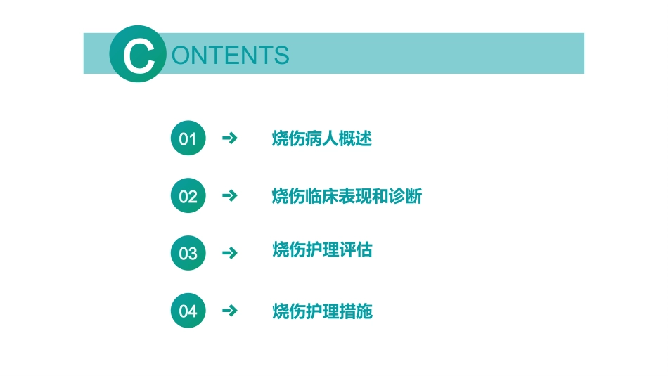 烧伤人的护理_第2页