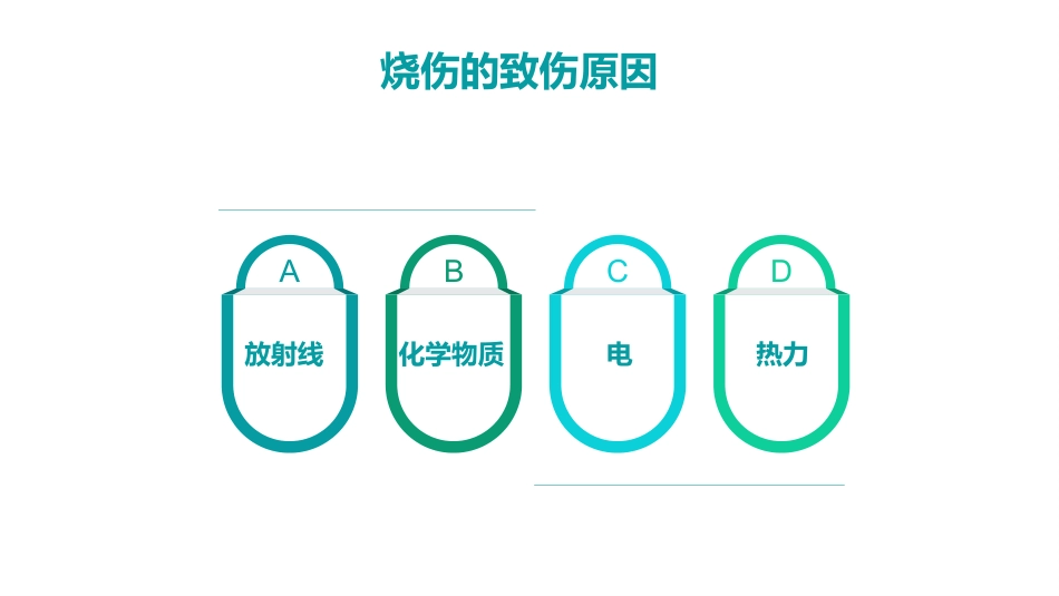 烧伤人的护理_第4页
