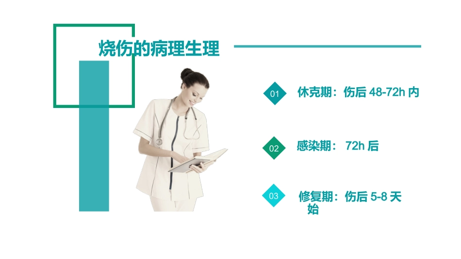 烧伤人的护理_第5页
