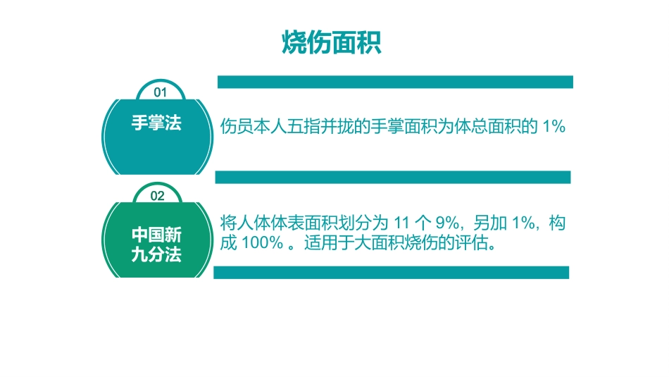 烧伤人的护理_第7页