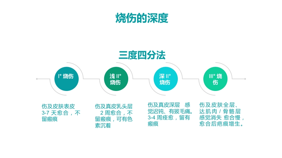 烧伤人的护理_第8页