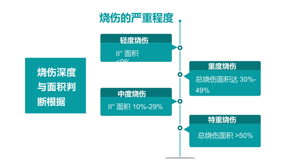 烧伤人的护理_第9页