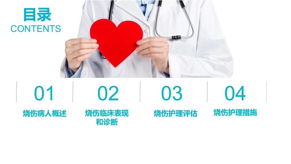 烧伤人的护理-PPT课件_第2页