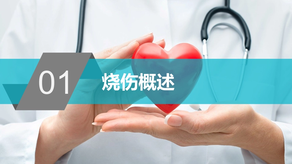 烧伤人的护理-PPT课件_第3页