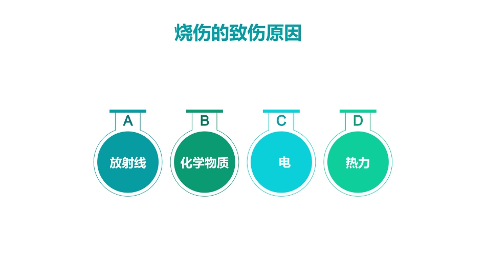 烧伤人的护理-PPT课件_第4页