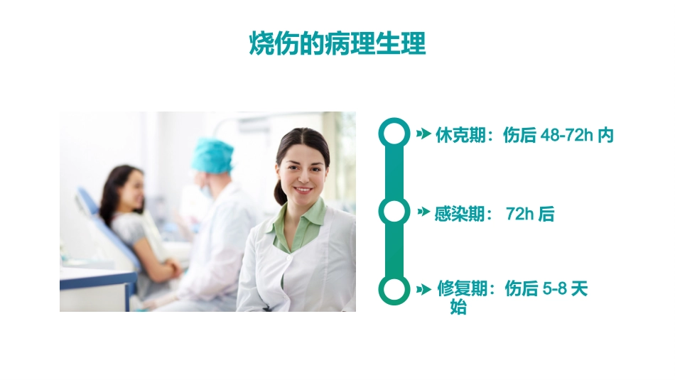 烧伤人的护理-PPT课件_第5页