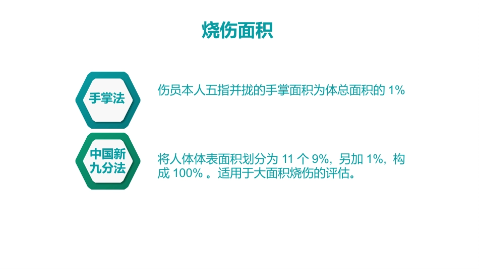 烧伤人的护理-PPT课件_第7页