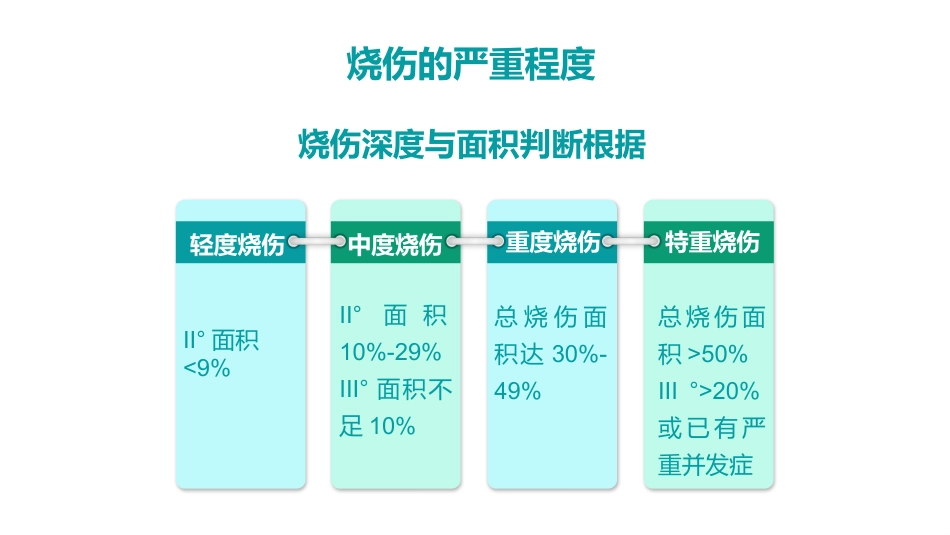 烧伤人的护理-PPT课件_第9页