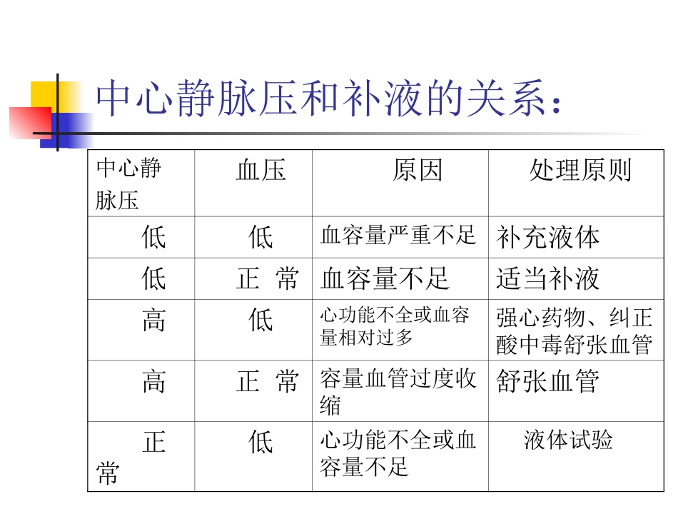 失血性休克_第12页