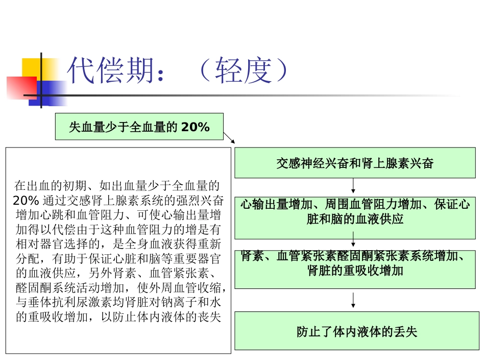 失血性休克_第5页