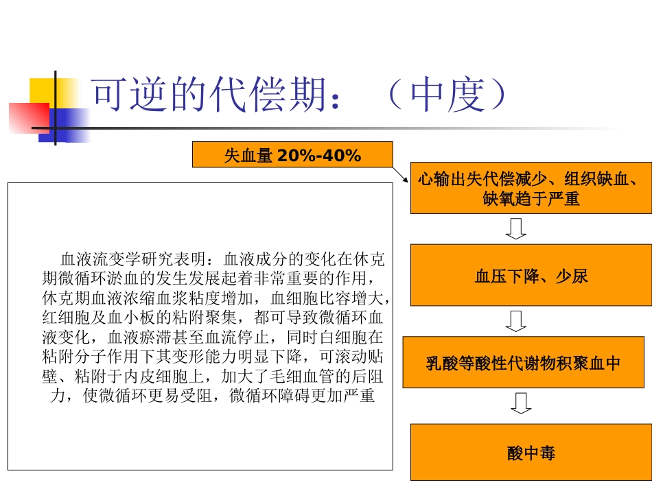 失血性休克_第6页
