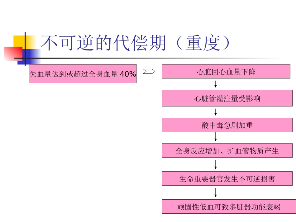 失血性休克_第7页