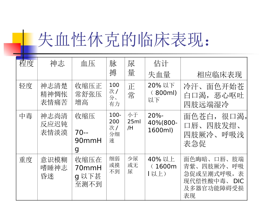 失血性休克_第8页