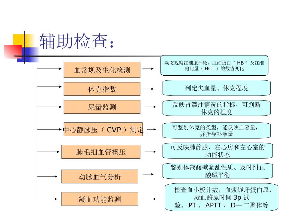 失血性休克_第9页