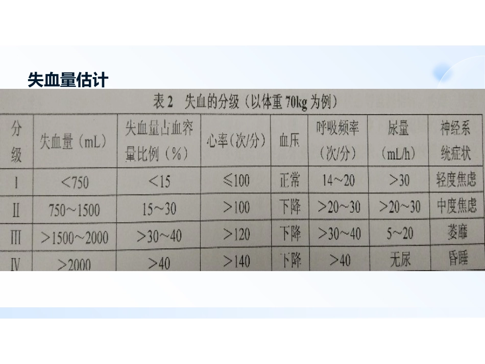 失血性休克的处理流程-高_第14页