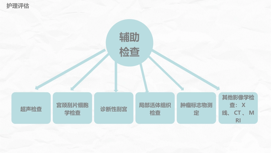 腹部手术病人的护理_第10页