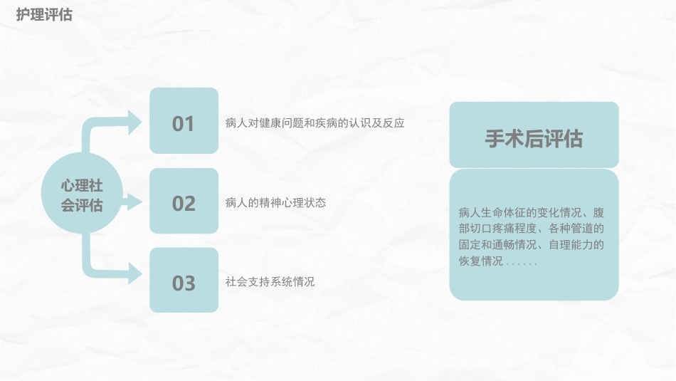 腹部手术病人的护理_第11页