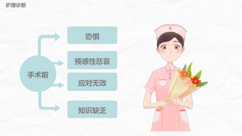腹部手术病人的护理_第13页
