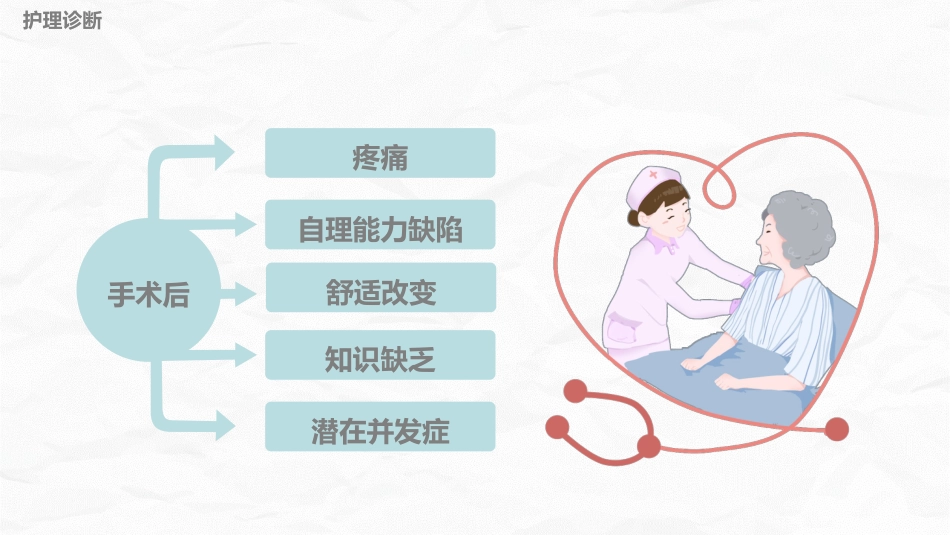 腹部手术病人的护理_第14页