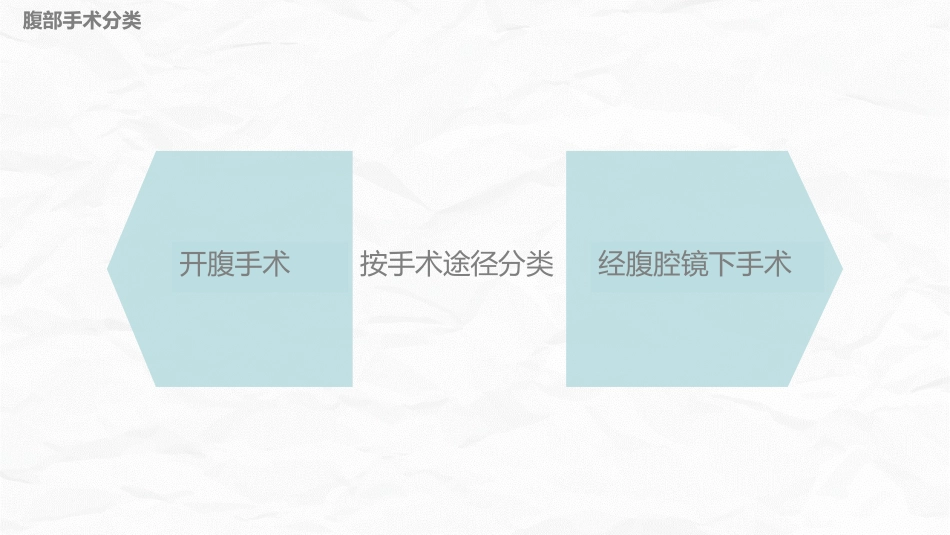 腹部手术病人的护理_第6页