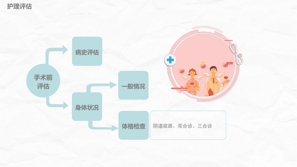 腹部手术病人的护理_第9页