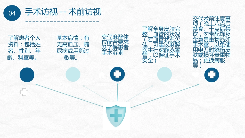 手术室护理查房2_第10页