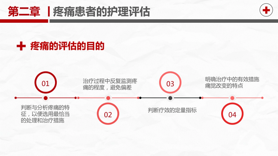 疼痛护理培训_第11页