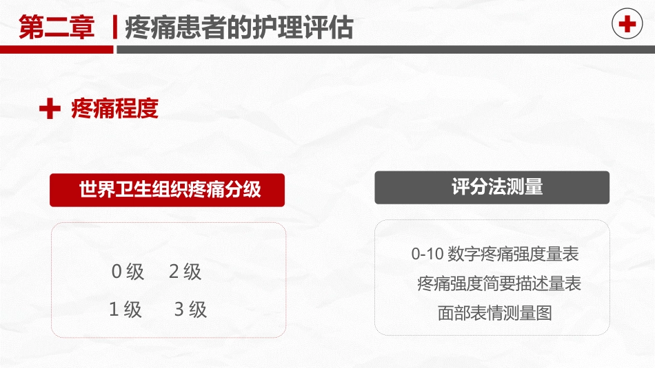 疼痛护理培训_第13页